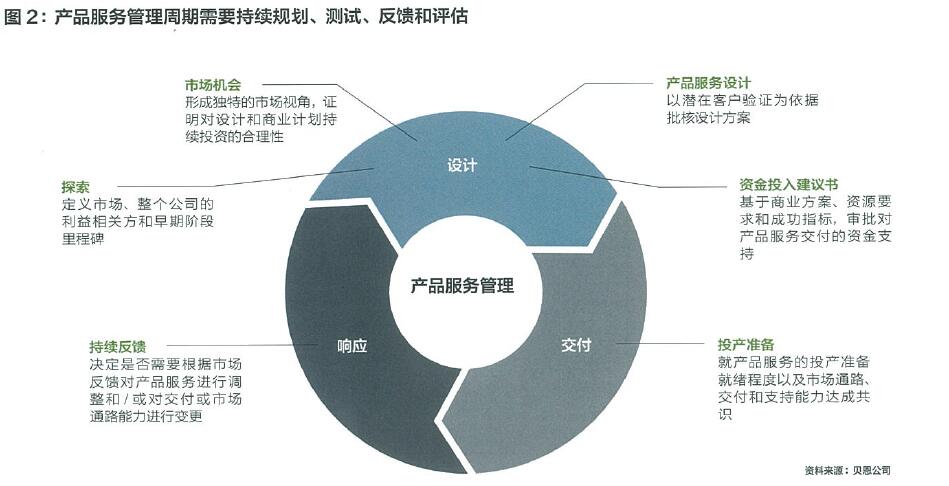 技術(shù)重塑市場(chǎng)格局 產(chǎn)品經(jīng)理2.0的進(jìn)化之路
