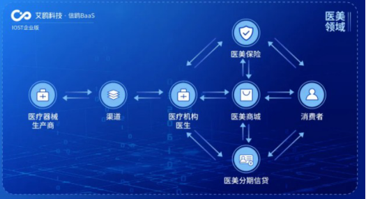 IOST啟動(dòng)“航母計(jì)劃” 企業(yè)版艾鷗科技正式開(kāi)放商業(yè)化技術(shù)服務(wù)