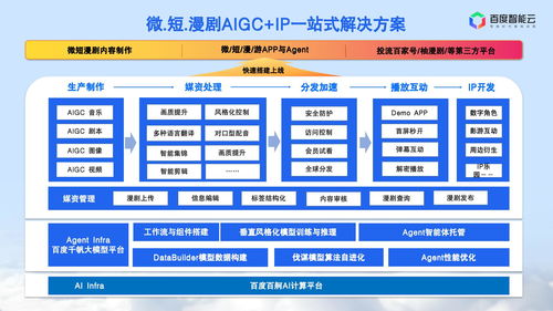 智能云推出 AI 漫劇產(chǎn)業(yè)賦能計(jì)劃，以技術(shù)服務(wù)打造全鏈路生態(tài)閉環(huán)