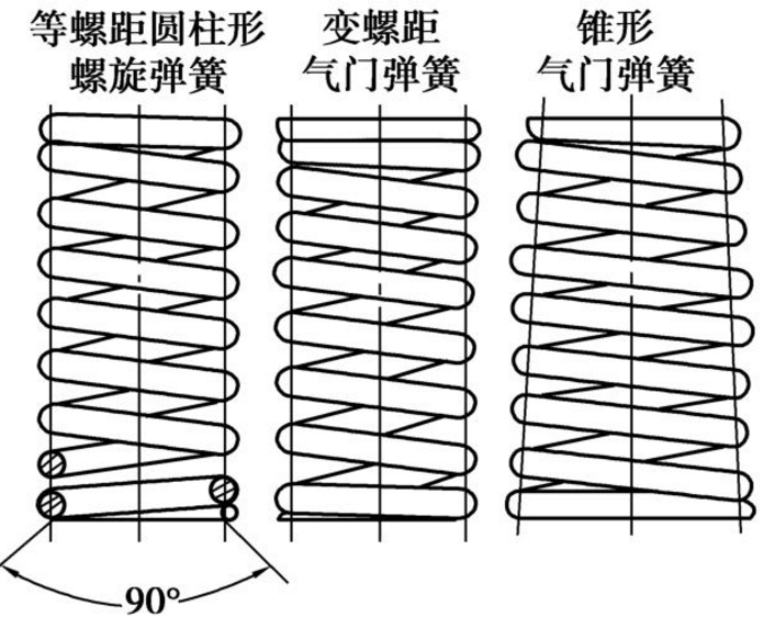 氣門彈(dàn)簧高(gāo)頻疲勞(láo)試驗機